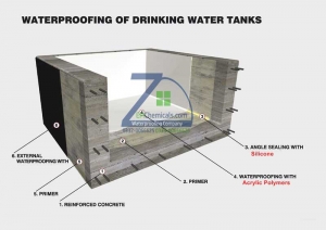 Water Tank Waterproofing