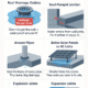 5 most overlooked roof areas that cause waterproofing failure and how to treat them