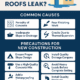 Why Do Concrete Roofs Leak? Key Causes and Precautions Before Finishing New Roof Construction